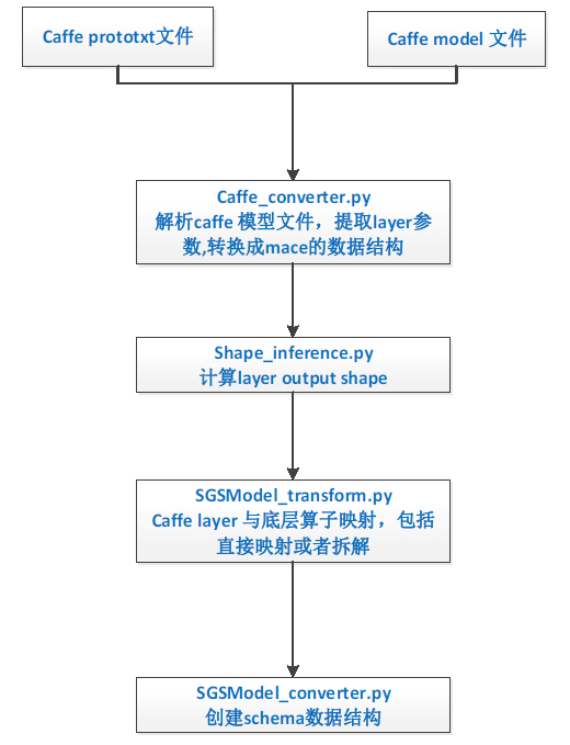 box_process
