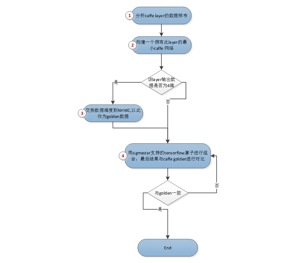 box_process