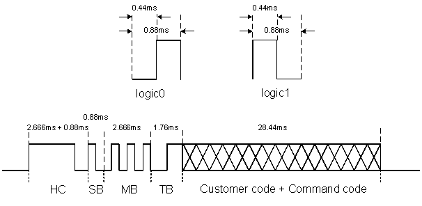 ir-5