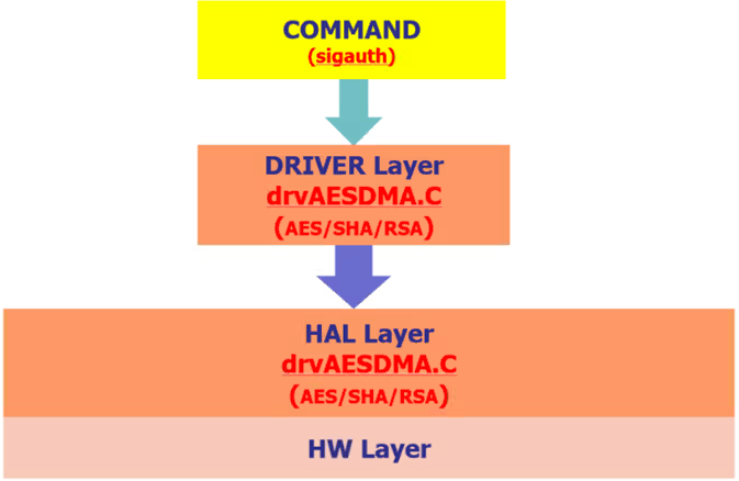 SSU_cipher使用参考 - sigdoc
