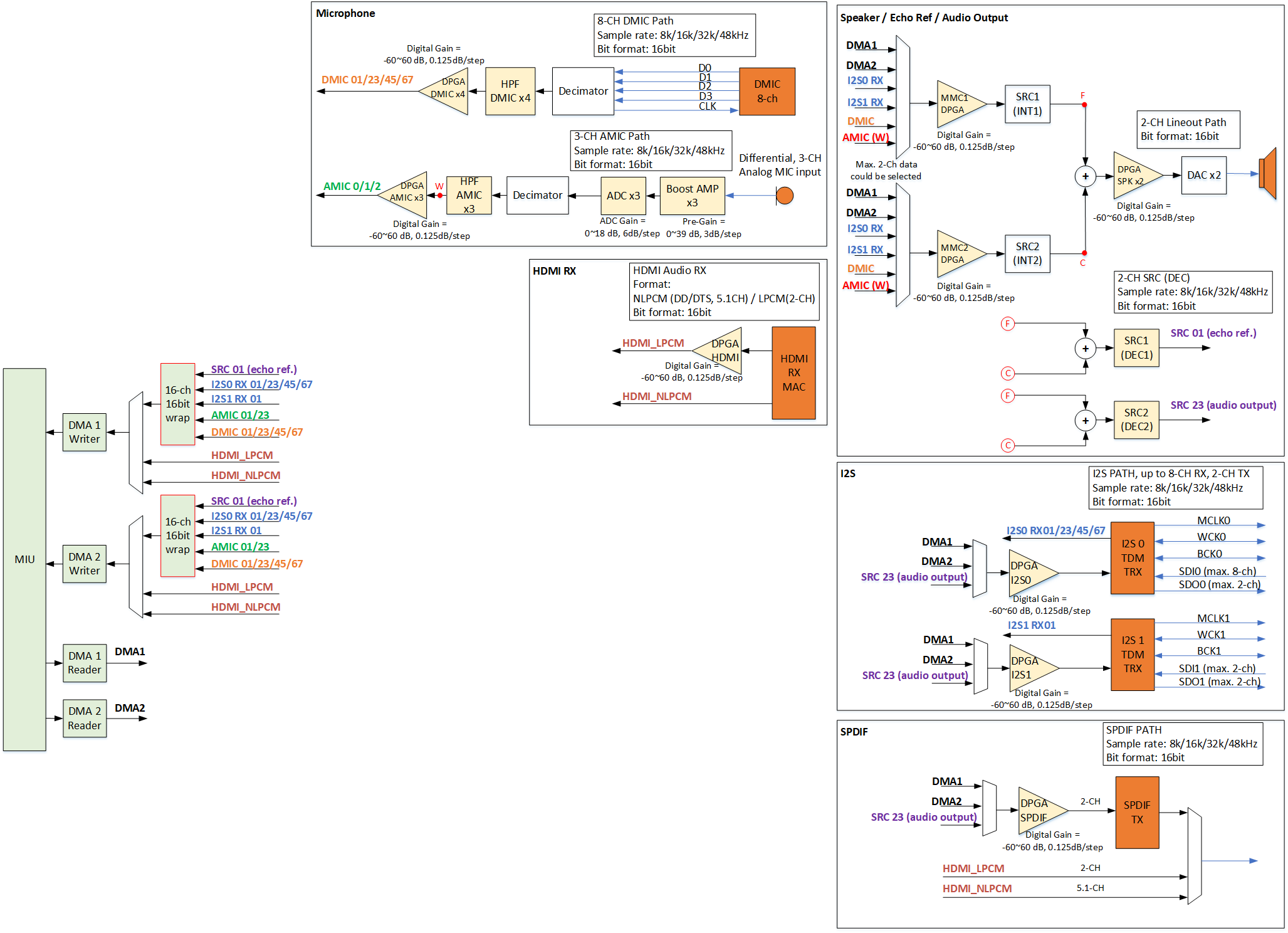 Pioneer5_ALSA_For_Customer
