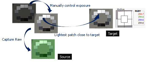拍摄source及target画像示意图