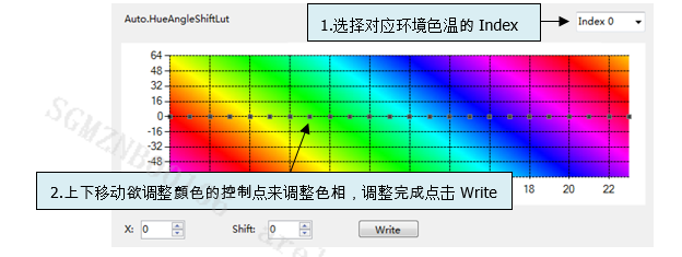 Hue调整界面