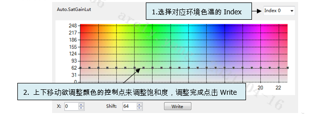 Sat调整界面