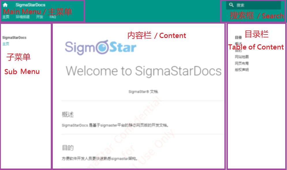 SigmaStar Docs