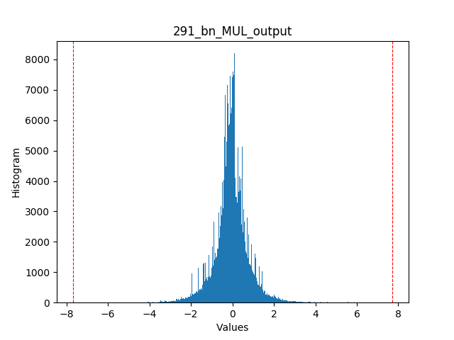 Histogram.png